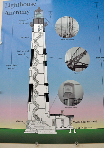 Lighthouse Anatomy